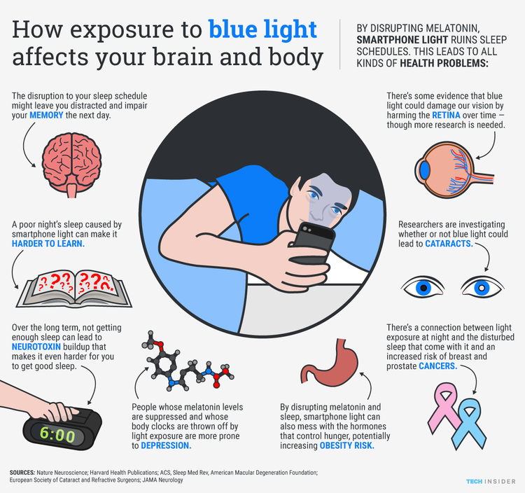 How blue light affects your sleep—an infographic