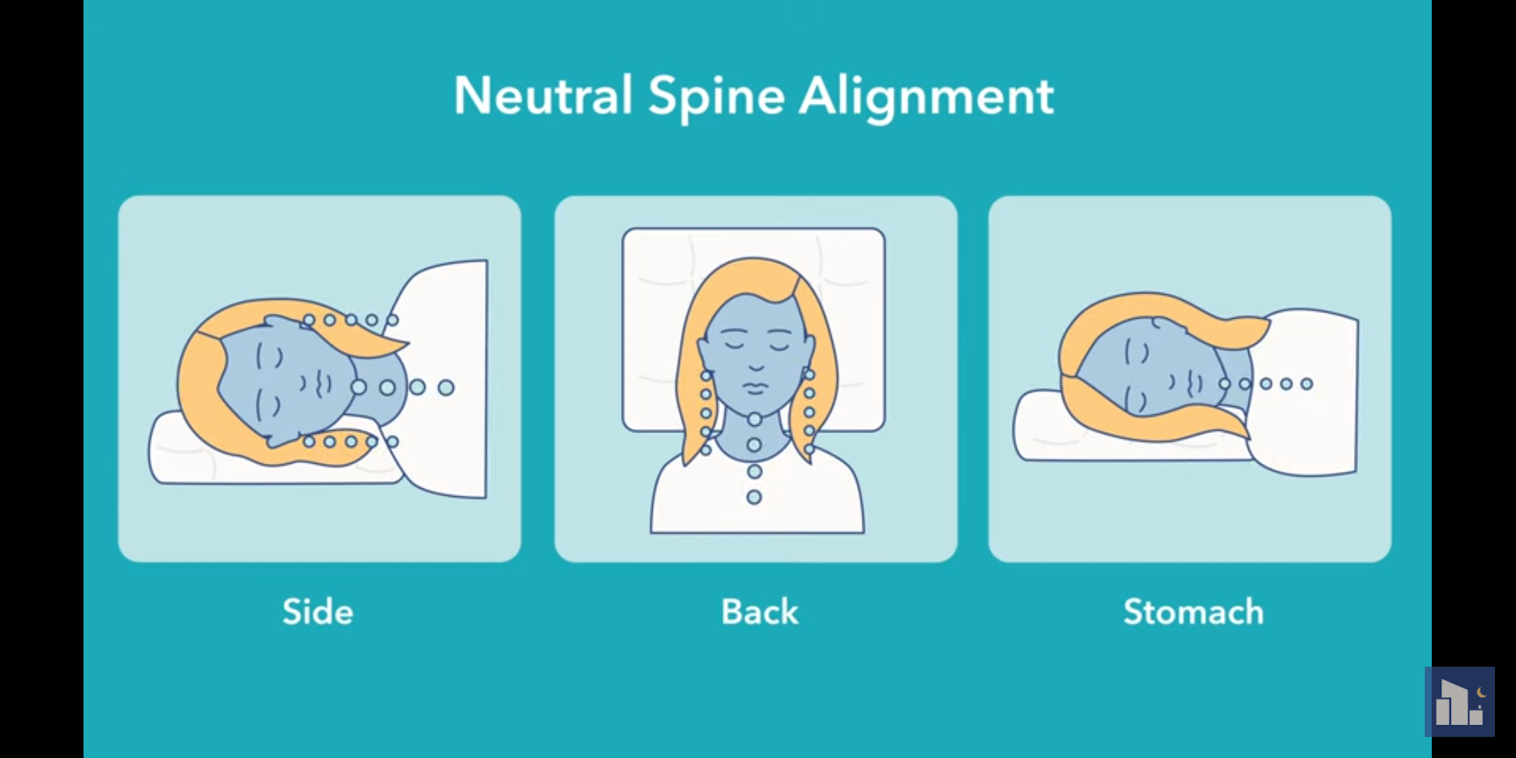 Neutral spine alignment