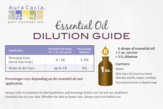 How to dilute your essential oils an infographic