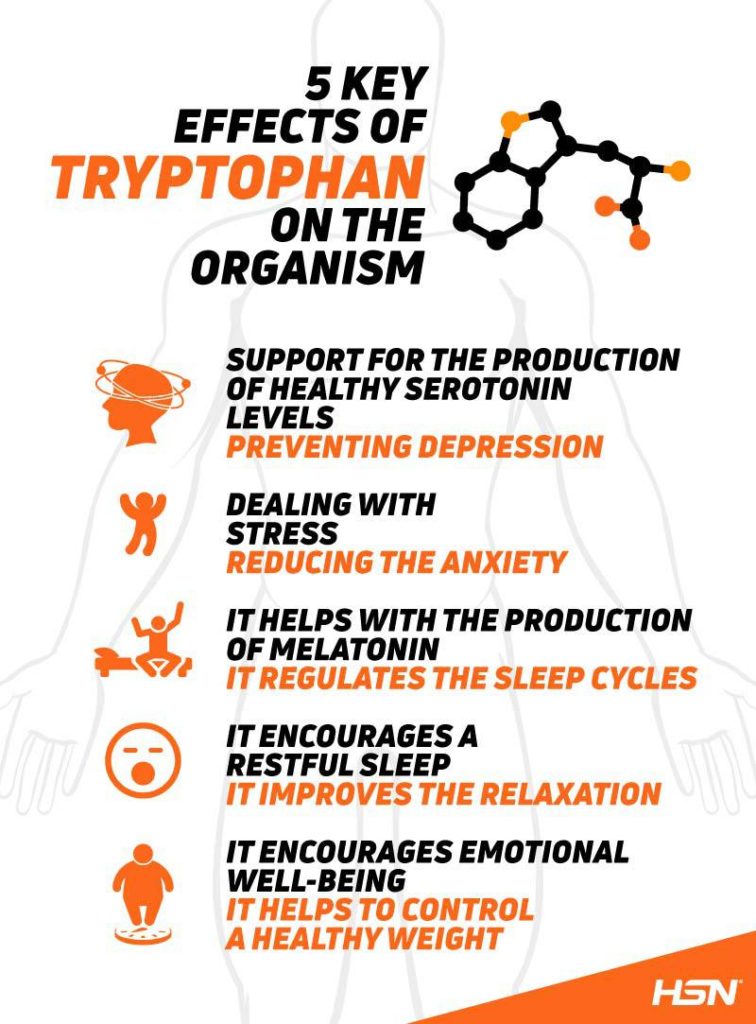 The effects of Tryptophan on an organism