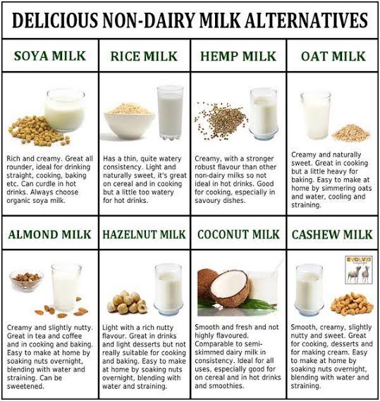 Dairy free milk alternatives